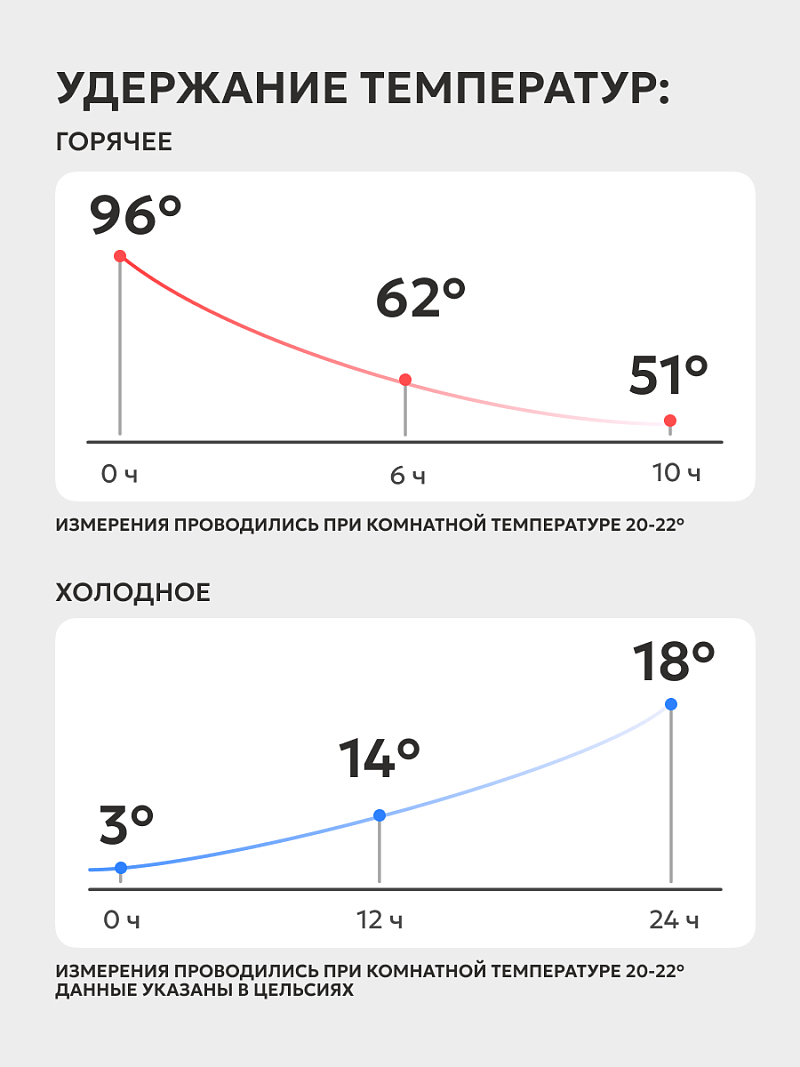 Термобутылка 0.33л серии 717 «Вишня» - 4