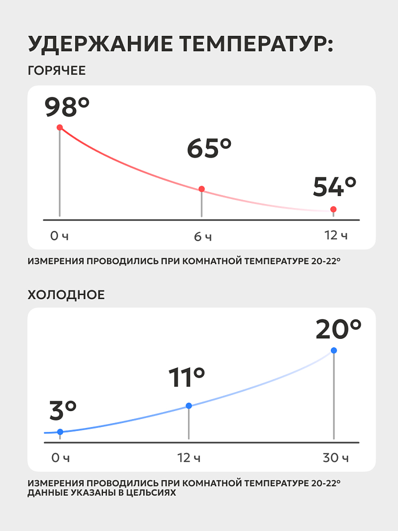 Термос 0.6л серии 306 зелёный с чехлом и складной ложкой (уценка) - 3