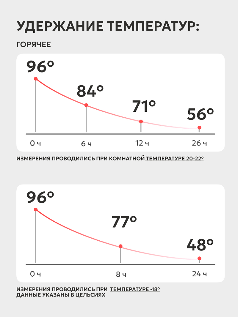 Термос 1л серии 101 стальной с узким горлом и пробкой с ситом (уценка) - 3