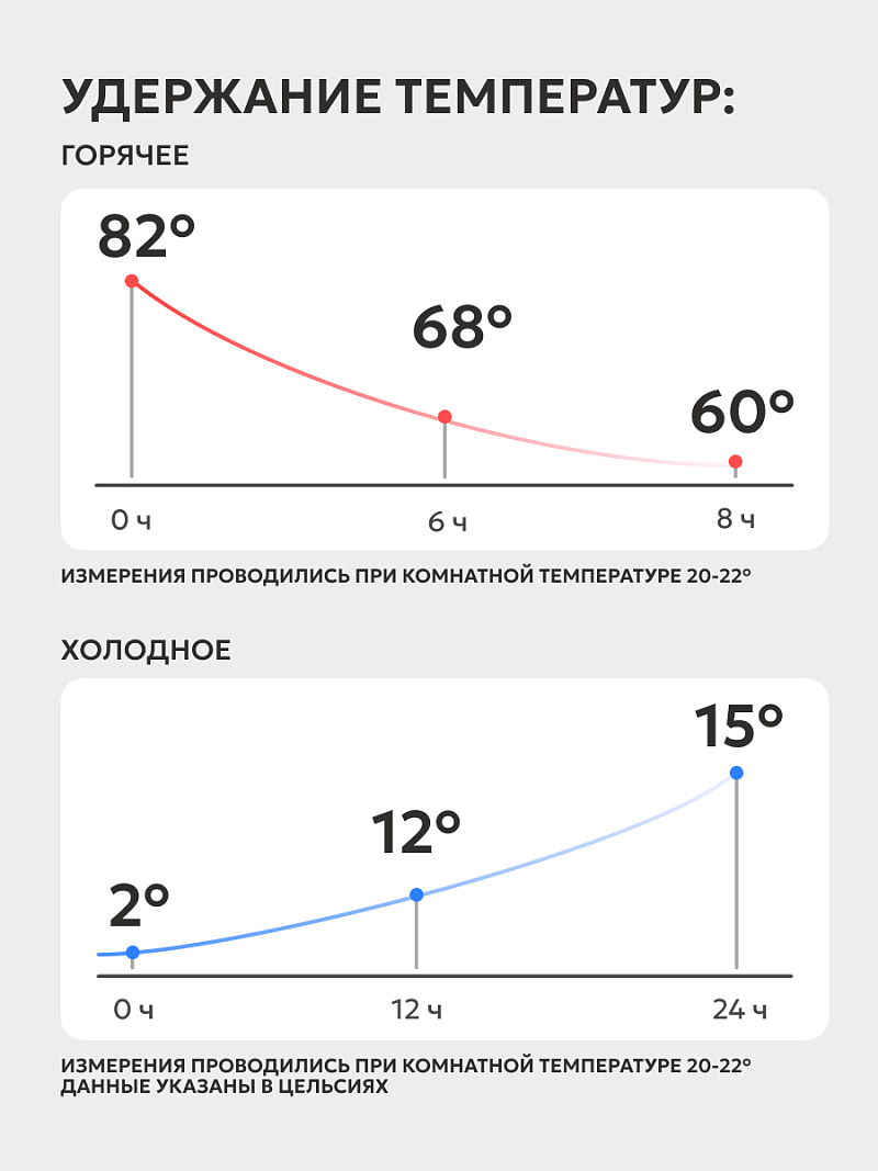 Термос 1.5л серии 403 для еды стальной с контейнерами - 4