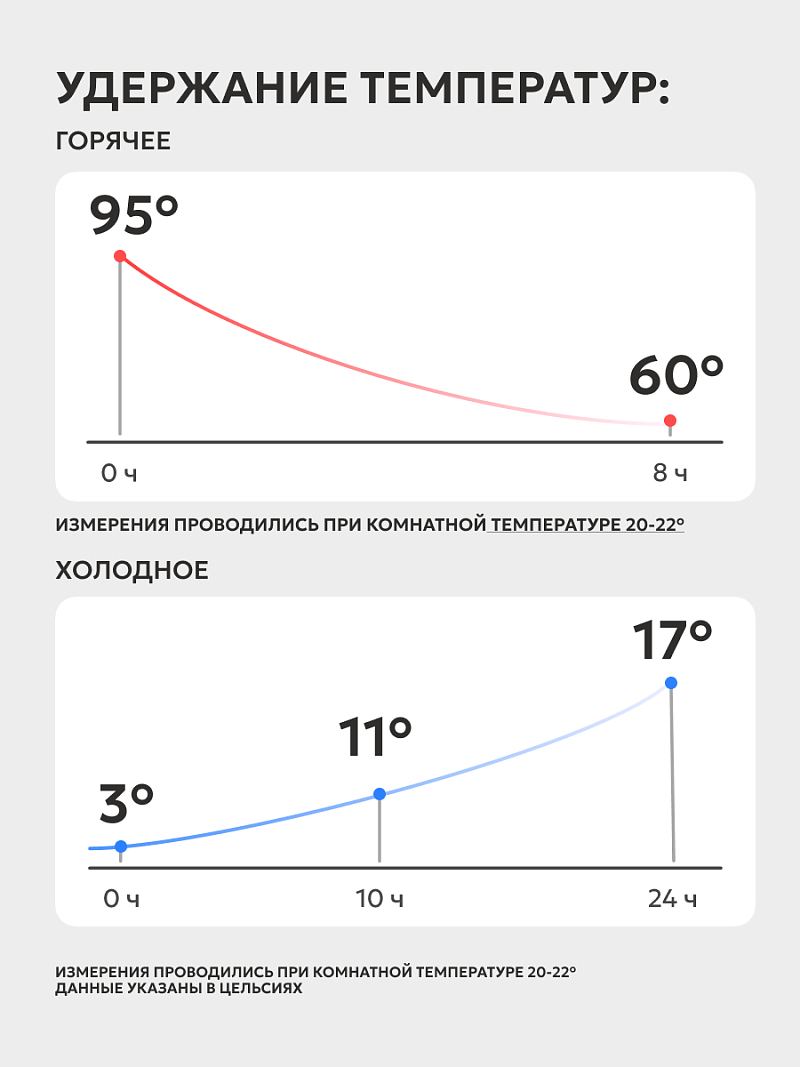 Термокружка 0.52л серии 701 синяя с закрытой питьевой системой (уценка) - 4