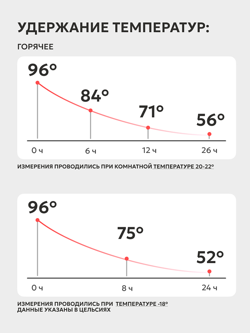 Термос 1л серии 101 стальной с узким горлом и съемным логотипом (уценка) - 3