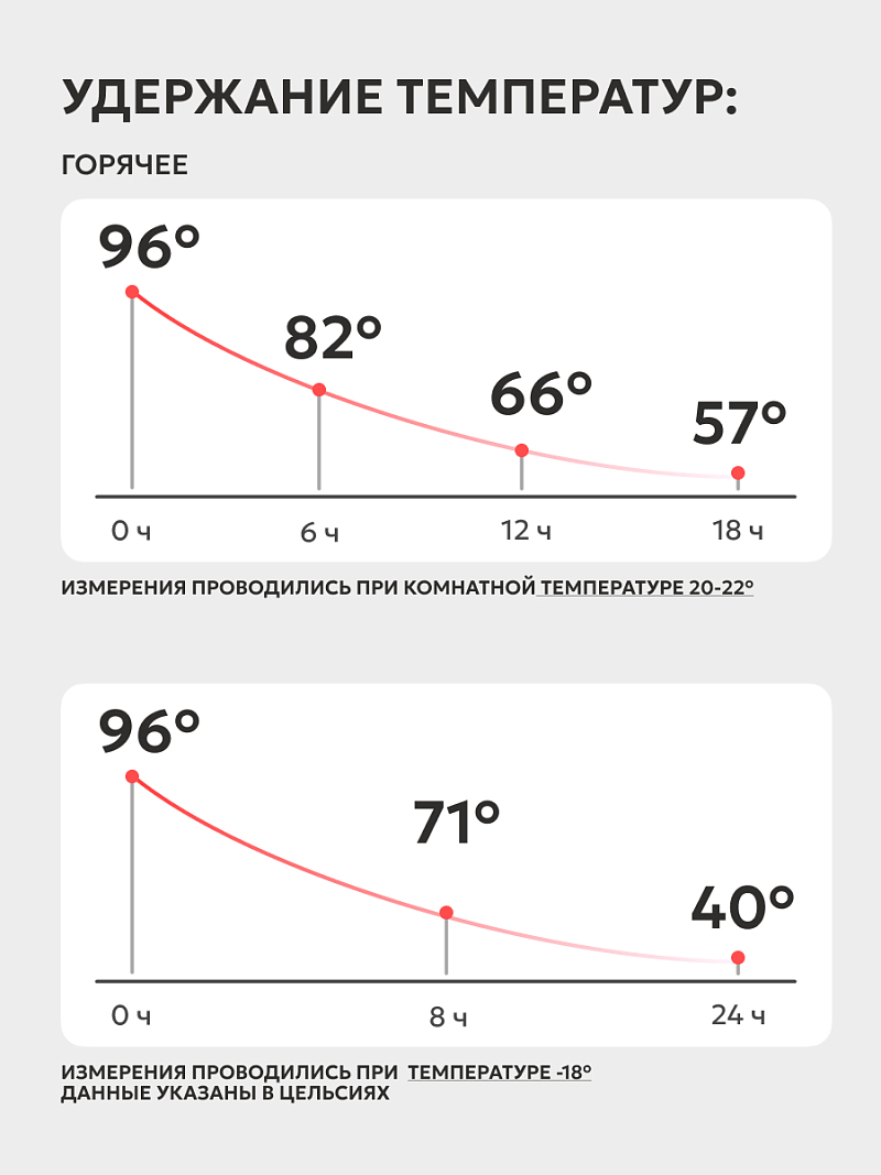 Термос 0.75л серии 101 стальной с узким горлом и съемным логотипом - 2