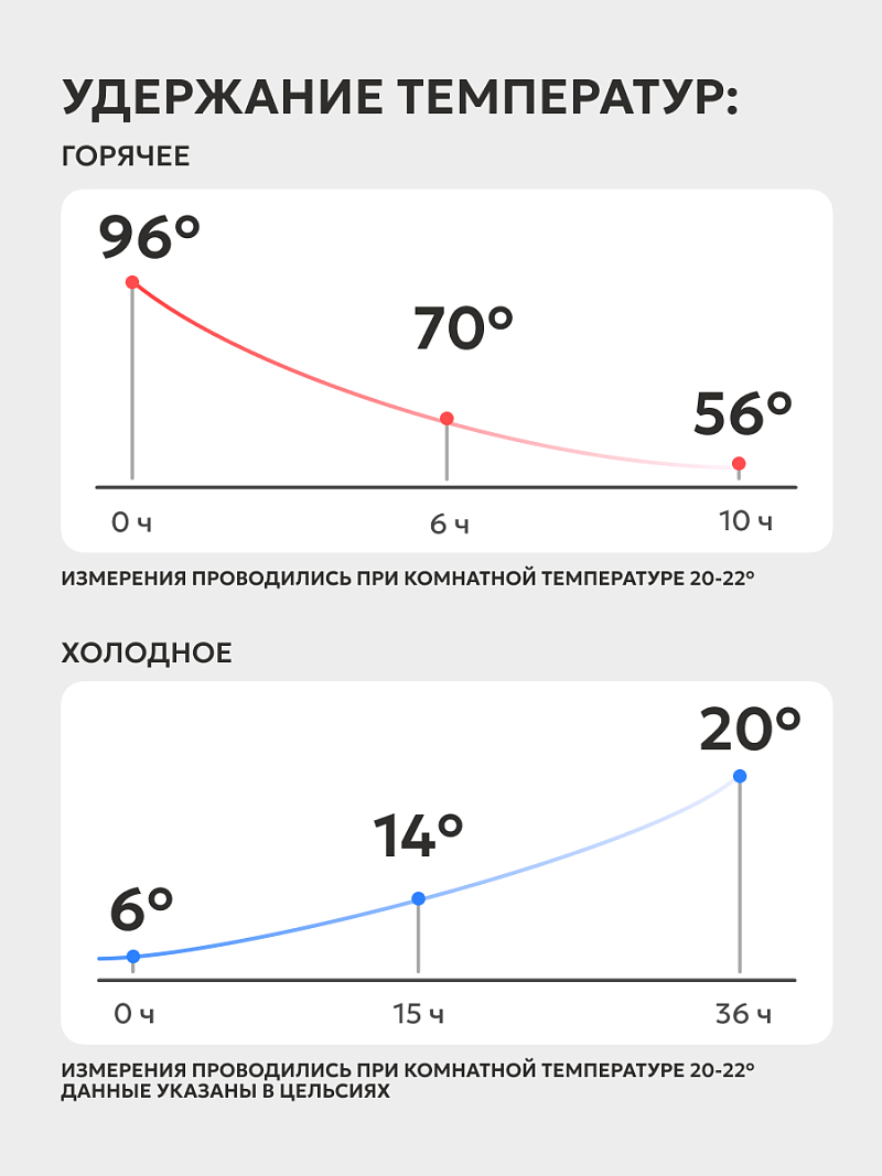 Термос 0.75л серии 302 синий с широким горлом - 4