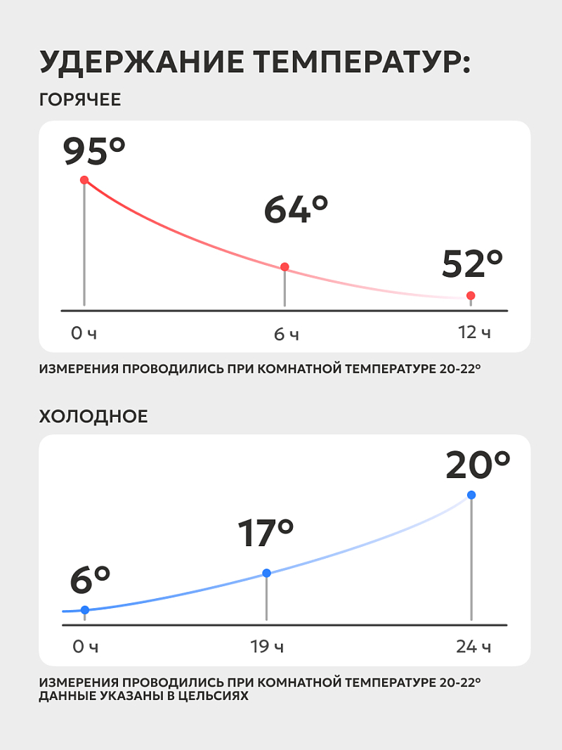 Термос 0.5л серии 311 для еды коралловый компактный - 4