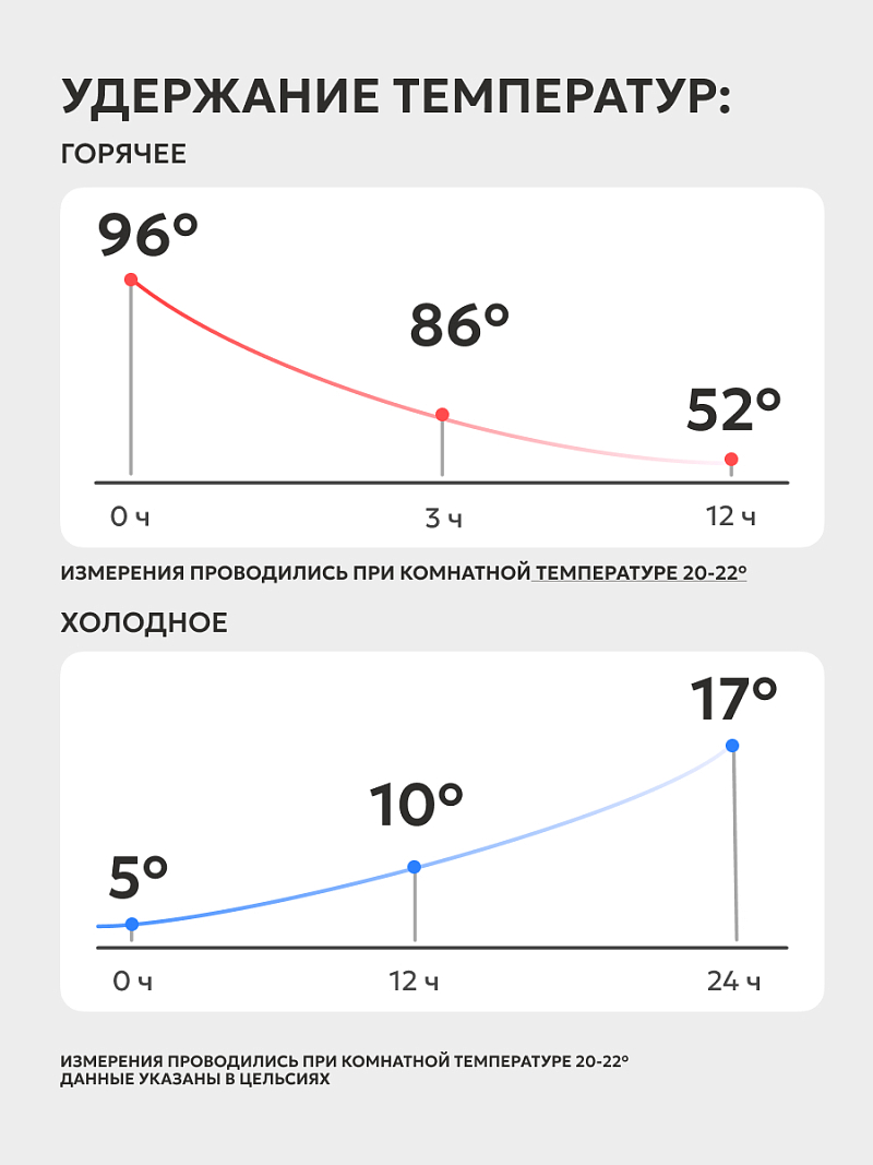 Термокружка 0.7л серии 708 красная со спортивной крышкой - 4