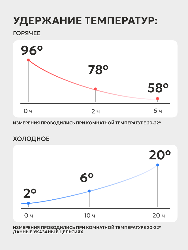 Термос 0.28л серии 411 для еды коралловый компактный - 4