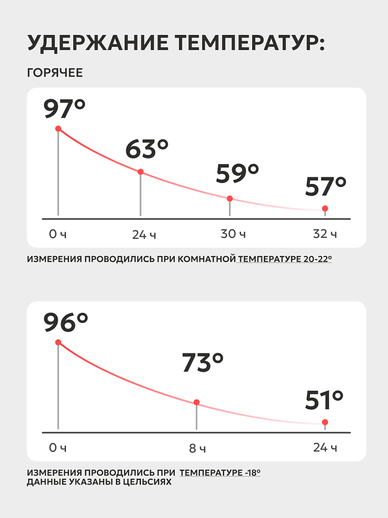 Термос 1.2л серии 106 чёрный с узким горлом и молотковой эмалью (уценка) - 3