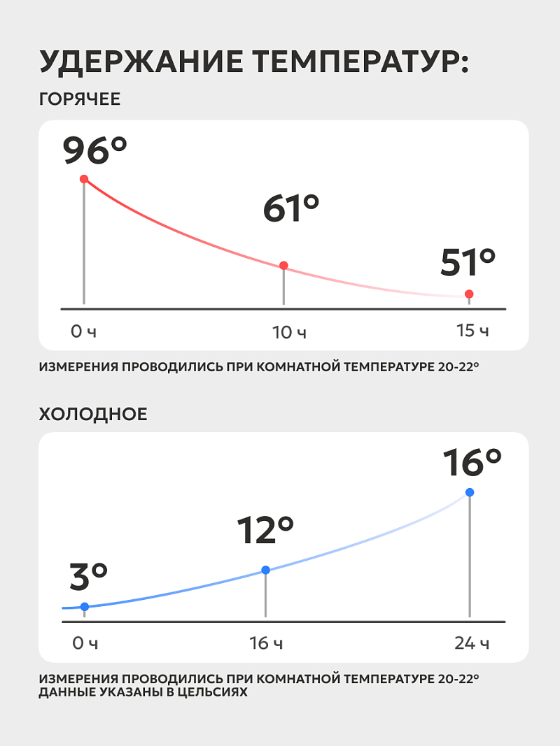 Термобутылка 0.44л серии 717 «Индиго» - 4