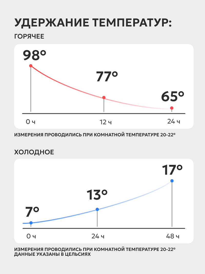 Термос 1л серии 109 «Шторм»  - 4
