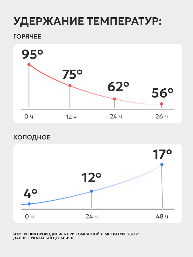 Термос 3л серии 501 стальной с помпой - 4
