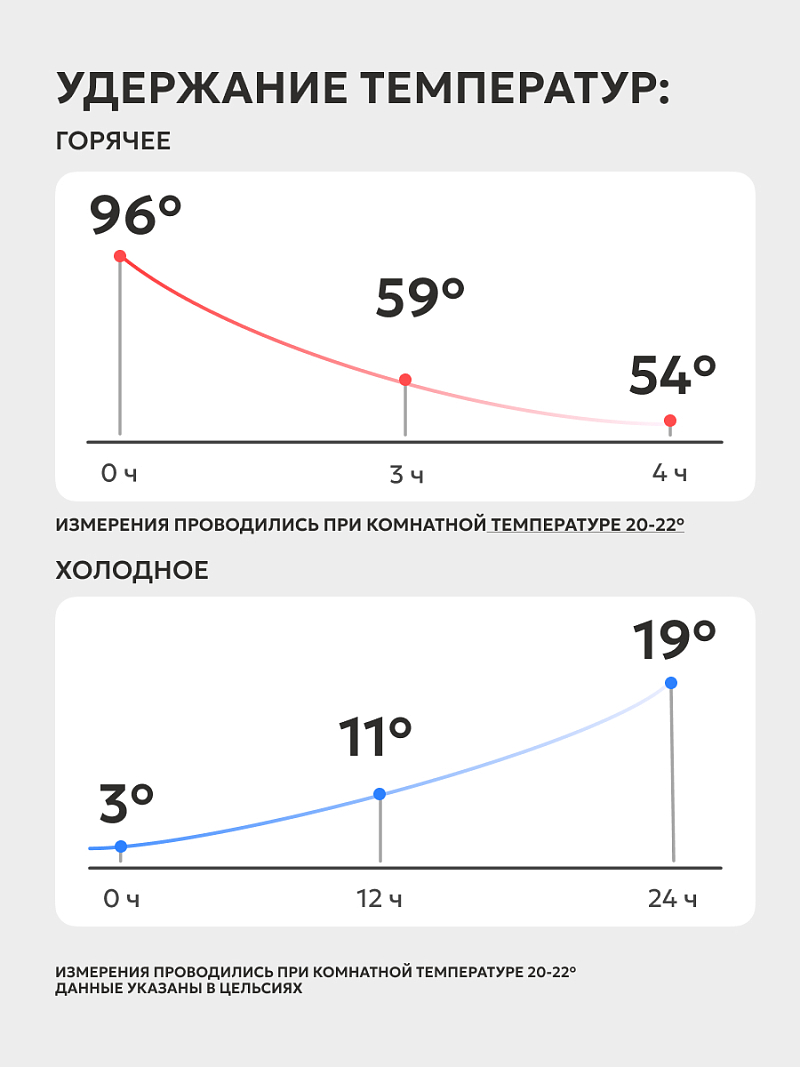 Термокружка 0.36л серии 716 чёрная для напитков - 4