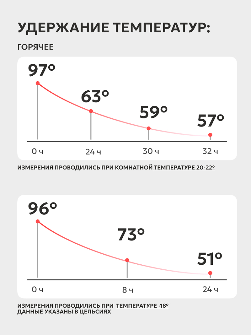 Термос 1.2л серии 106 зелёный с ситечком и молотковой эмалью - 4